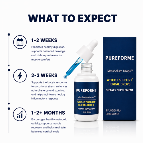 Metabolism Drops