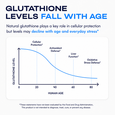 Liposomal Glutathione