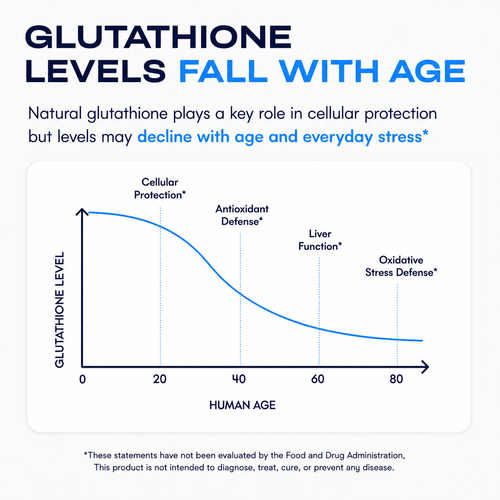 Liposomal Glutathione