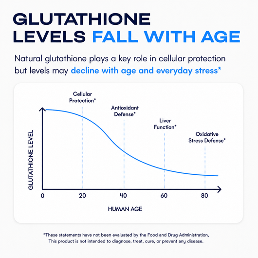Liposomal Glutathione
