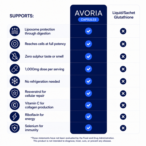 Liposomal Glutathione